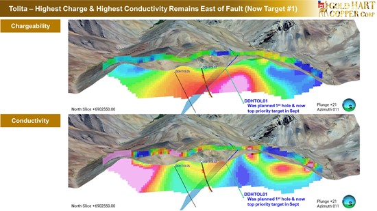 Cannot view this image? Visit: https://www.miningstockeducation.com/wp-content/uploads/2025/07/259604_gold_hart_-_first_hole_results_4_550.jpg