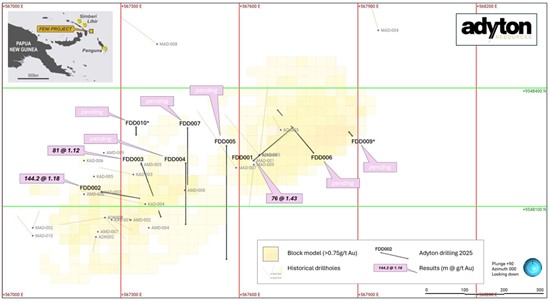 Cannot view this image? Visit: https://www.miningstockeducation.com/wp-content/uploads/2025/07/259612_fig1_550.jpg