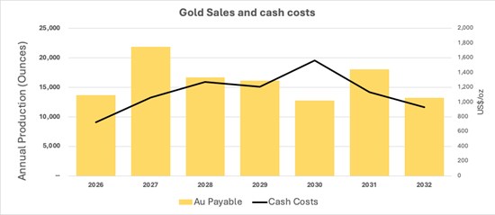Cannot view this image? Visit: https://www.miningstockeducation.com/wp-content/uploads/2025/07/260474_530db38cc49e48ad_002.jpg