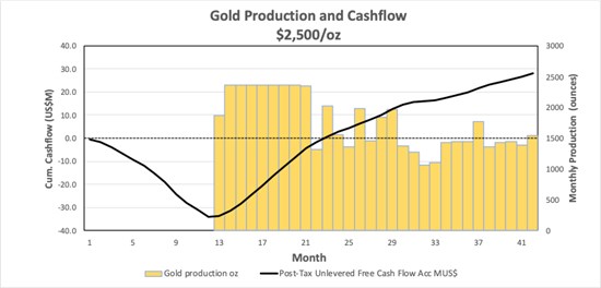 Cannot view this image? Visit: https://www.miningstockeducation.com/wp-content/uploads/2025/07/260474_530db38cc49e48ad_003.jpg