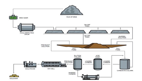 Cannot view this image? Visit: https://www.miningstockeducation.com/wp-content/uploads/2025/07/260474_cabralfig5_550.jpg