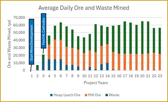 Cannot view this image? Visit: https://www.miningstockeducation.com/wp-content/uploads/2025/07/260781_8ad8b17694fa5afa_011.jpg