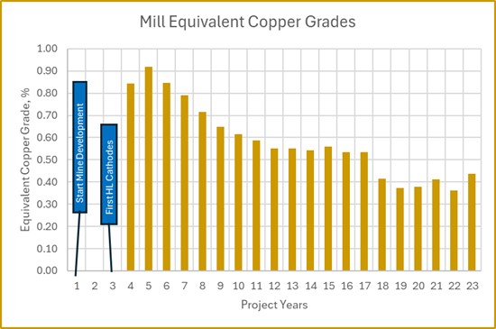 Cannot view this image? Visit: https://www.miningstockeducation.com/wp-content/uploads/2025/07/260781_8ad8b17694fa5afa_012.jpg
