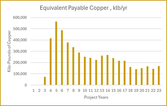Cannot view this image? Visit: https://www.miningstockeducation.com/wp-content/uploads/2025/07/260781_8ad8b17694fa5afa_013.jpg