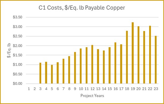 Cannot view this image? Visit: https://www.miningstockeducation.com/wp-content/uploads/2025/07/260781_8ad8b17694fa5afa_014.jpg
