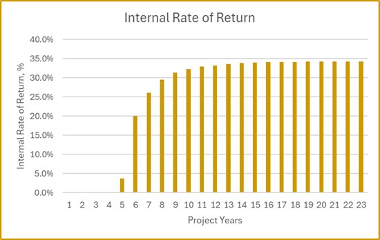 Cannot view this image? Visit: https://www.miningstockeducation.com/wp-content/uploads/2025/07/260781_8ad8b17694fa5afa_016.jpg