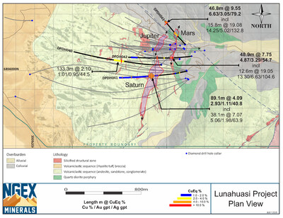 Lunahuasi Geology Drill Plan 2025 July A (CNW Group/NGEx Minerals Ltd.)