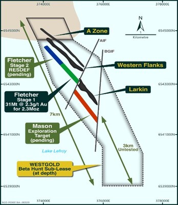 Figure 9: Plan view schematic of the Fletcher zone at Beta Hunt (CNW Group/Westgold Resources Limited)