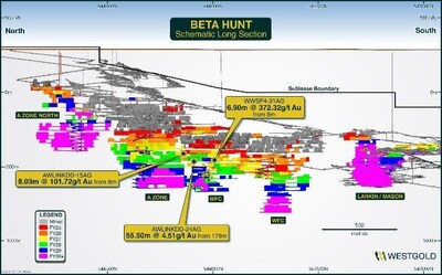 Figure 11: Beta Hunt FY25 Life of Mine plan schematic long-section: select drill results returned in Q4 FY25 (CNW Group/Westgold Resources Limited)