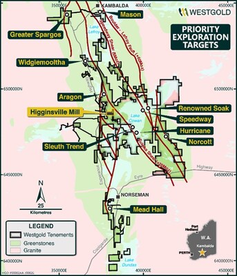 Figure 13: Southern Goldfields priority Greenfields exploration targets for CY25 (CNW Group/Westgold Resources Limited)