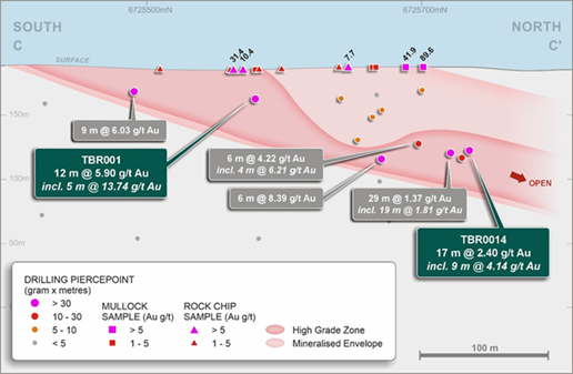 Figure 6