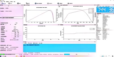 Fig.1 Hyper-ion Module I-V Curve (STC Conditions)