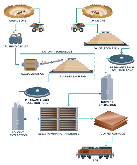 Cannot view this image? Visit: https://www.miningstockeducation.com/wp-content/uploads/2025/08/261234_fca0639ac4479bca_007.jpg