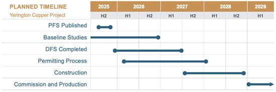 Cannot view this image? Visit: https://www.miningstockeducation.com/wp-content/uploads/2025/08/261234_fca0639ac4479bca_008.jpg