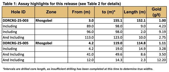 Cannot view this image? Visit: https://www.miningstockeducation.com/wp-content/uploads/2025/08/261253_cb721641f461eb9f_002.jpg