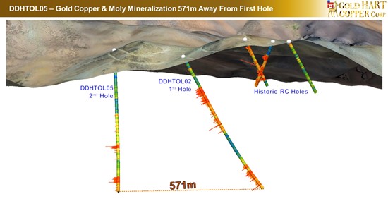 Cannot view this image? Visit: https://www.miningstockeducation.com/wp-content/uploads/2025/08/261456_gold_hart_pr_aug_6_25-_tolita_2nd_hole_3_550.jpg