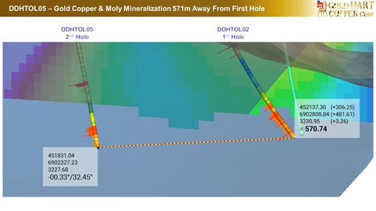 Cannot view this image? Visit: https://www.miningstockeducation.com/wp-content/uploads/2025/08/261456_gold_hart_pr_aug_6_25-_tolita_2nd_hole_5_550.jpg