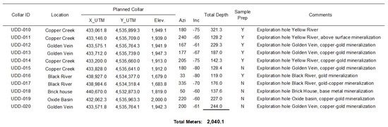 Cannot view this image? Visit: https://www.miningstockeducation.com/wp-content/uploads/2025/08/261468_urasarimage_550.jpg