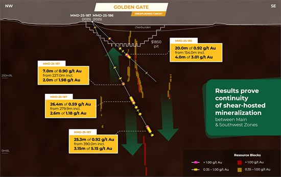 Cannot view this image? Visit: https://www.miningstockeducation.com/wp-content/uploads/2025/08/261723_4ef06999d4e57989_003.jpg