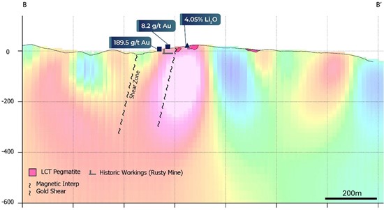 Cannot view this image? Visit: https://www.miningstockeducation.com/wp-content/uploads/2025/08/261955_lionrockfigure2_550.jpg