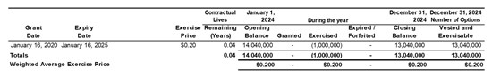 Cannot view this image? Visit: https://www.miningstockeducation.com/wp-content/uploads/2025/08/262089_grantdate_550.jpg