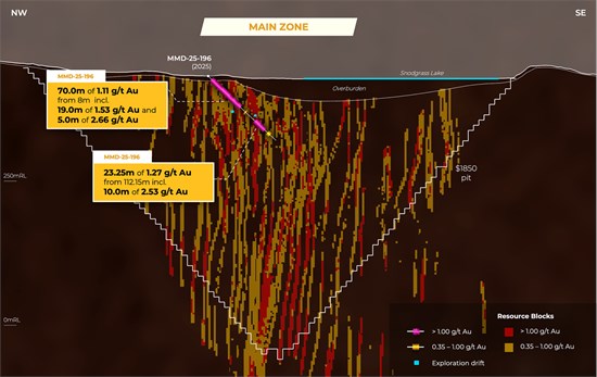 Cannot view this image? Visit: https://www.miningstockeducation.com/wp-content/uploads/2025/08/262164_ae0bdedc24ee28dc_004.jpg