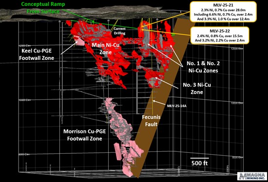 Cannot view this image? Visit: https://www.miningstockeducation.com/wp-content/uploads/2025/08/263001_bba609fd545f4a3b_002.jpg