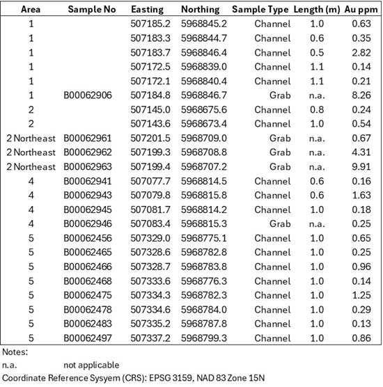 Cannot view this image? Visit: https://www.miningstockeducation.com/wp-content/uploads/2025/08/263079_table1_550.jpg