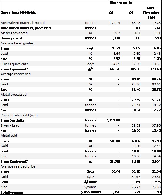 Cannot view this image? Visit: https://www.miningstockeducation.com/wp-content/uploads/2025/08/263446_cd7634b5347bdacd_001.jpg