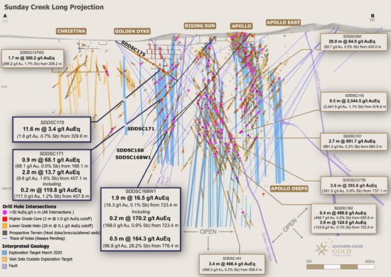 Cannot view this image? Visit: https://www.miningstockeducation.com/wp-content/uploads/2025/08/263907_43a9de8294b068c5_005.jpg