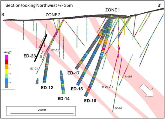 Cannot view this image? Visit: https://www.miningstockeducation.com/wp-content/uploads/2025/08/264071_prov08272025fig3_550.jpg