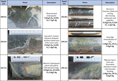 Figure 3. Select photos from drill holes EL25014A (CNW Group/Arras Minerals Corp.)