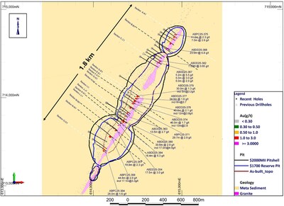 Figure 3: Abore plan map showing current drilling locations and highlighted intercepts. Select cross sections (shown with black lines above) are included in this press release. Additional cross sections are available on Galiano’s website: https://galianogold.com/operations/exploration/ (CNW Group/Galiano Gold Inc.)