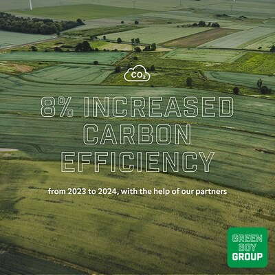 Green Boy reduces international carbon footprint by 8 percent, according to new report.