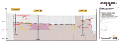 Figure 3. Section R-26 looking north across the Silver Park East Target. Gold mineralization at SPE occurs above the Tertiary-Paleozoic unconformity in the Silver Park Rhyodacite, it occurs at the unconformity, and below or within the dolomite basement (CNW Group/Nevada King Gold Corp.)