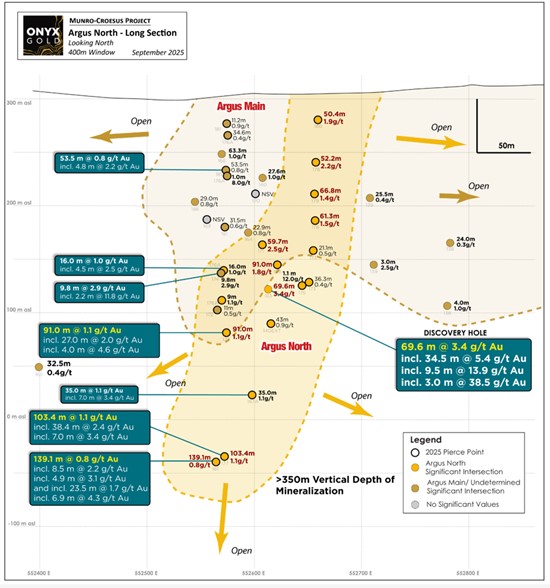 Cannot view this image? Visit: https://www.miningstockeducation.com/wp-content/uploads/2025/09/264938_onyx_figure2_550.jpg