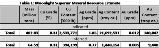 Cannot view this image? Visit: https://www.miningstockeducation.com/wp-content/uploads/2025/09/265050_uscopper_550.jpg