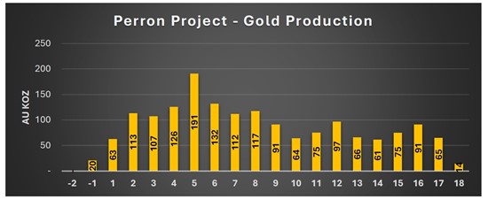 Cannot view this image? Visit: https://www.miningstockeducation.com/wp-content/uploads/2025/09/265097_figure3_550.jpg