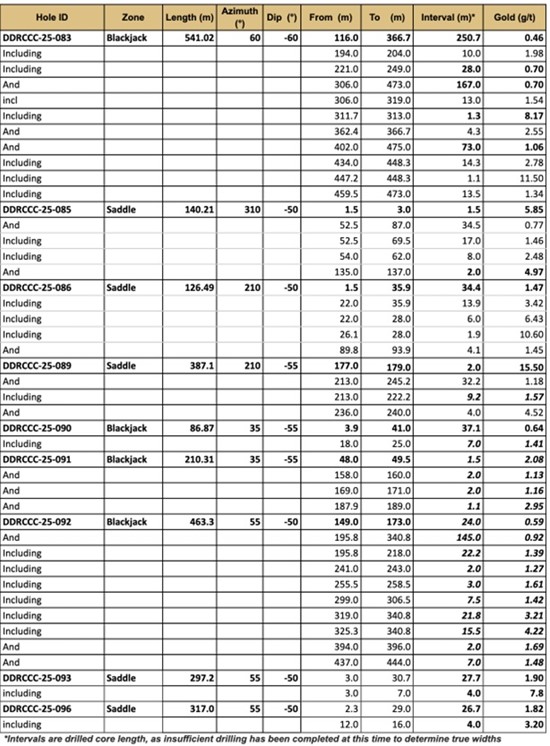 Cannot view this image? Visit: https://www.miningstockeducation.com/wp-content/uploads/2025/09/265109_sitkatable2_550.jpg