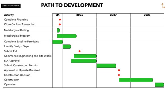 Cannot view this image? Visit: https://www.miningstockeducation.com/wp-content/uploads/2025/09/266568_86dcaf579443bb58_001.jpg