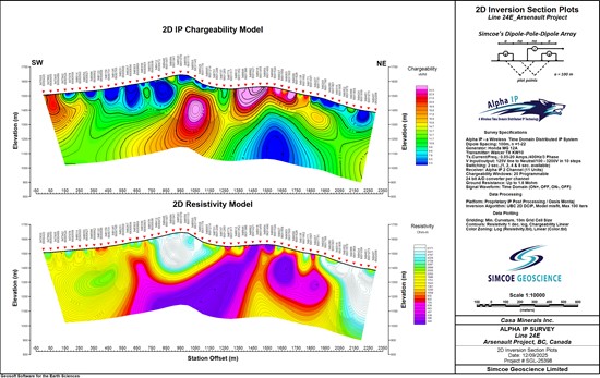 Cannot view this image? Visit: https://www.miningstockeducation.com/wp-content/uploads/2025/09/266791_figure4-line24e_550.jpg