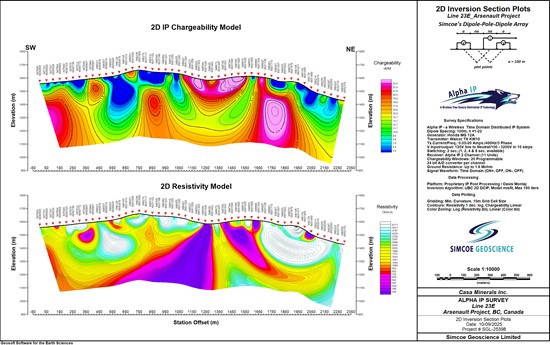 Cannot view this image? Visit: https://www.miningstockeducation.com/wp-content/uploads/2025/09/266791_figure5-line23e_550.jpg