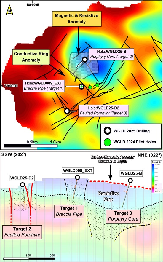 Cannot view this image? Visit: https://www.miningstockeducation.com/wp-content/uploads/2025/09/266887_figure2westerngold_550.jpg