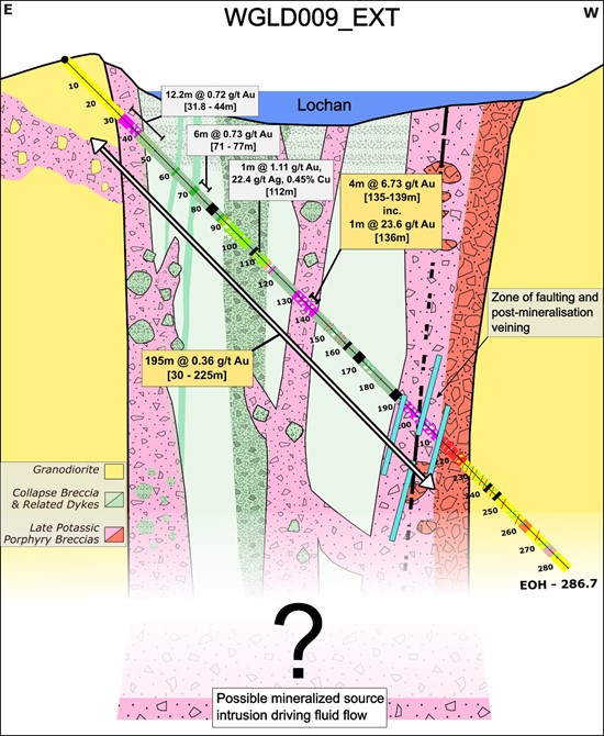 Cannot view this image? Visit: https://www.miningstockeducation.com/wp-content/uploads/2025/09/266887_figure3_550.jpg