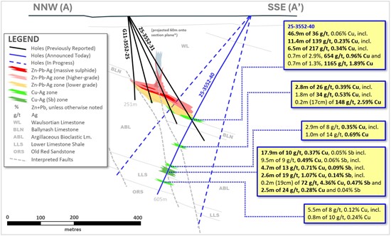 Cannot view this image? Visit: https://www.miningstockeducation.com/wp-content/uploads/2025/09/267324_groupelevenexhibit1_550.jpg