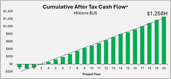 Cannot view this image? Visit: https://www.miningstockeducation.com/wp-content/uploads/2025/09/267506_sagepotashfig2_550.jpg