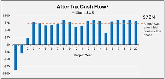 Cannot view this image? Visit: https://www.miningstockeducation.com/wp-content/uploads/2025/09/267506_sagepotashfig3_550.jpg