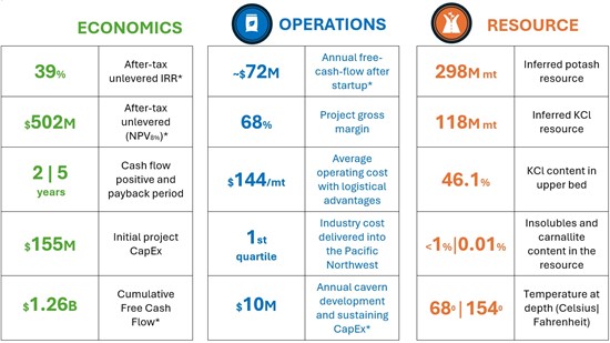 Cannot view this image? Visit: https://www.miningstockeducation.com/wp-content/uploads/2025/09/267506_sptable_550.jpg