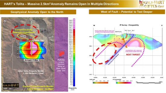 Cannot view this image? Visit: https://www.miningstockeducation.com/wp-content/uploads/2025/09/268490_gold_hart_copper_-_geophysical_anomaly_open_550.jpg