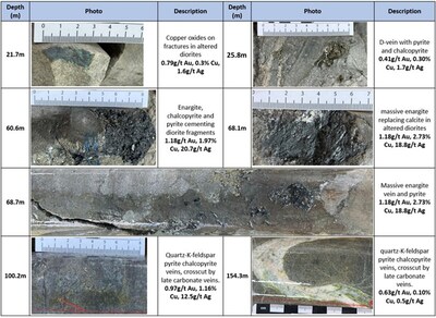 Figure 3. – Core photos – Hole EL25016 – Select photos from drill holes EL25016. (CNW Group/Arras Minerals Corp.)